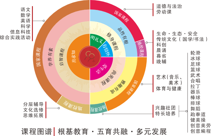 小學(xué)部教師團(tuán)隊(duì)